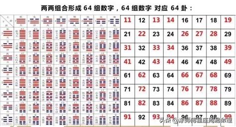 易经数字电话号码|手机号码测吉凶：号码吉凶查询（81数理）